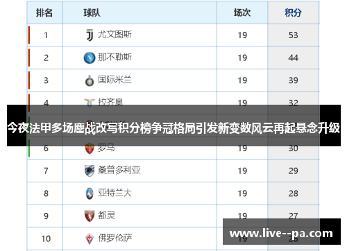 今夜法甲多场鏖战改写积分榜争冠格局引发新变数风云再起悬念升级