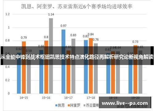 从全能中锋到战术枢纽凯恩技术特点演化路径再解析研究论新视角解读 从全能中锋到战术枢纽凯恩技术特点演化路径再解析研究论新视角解读