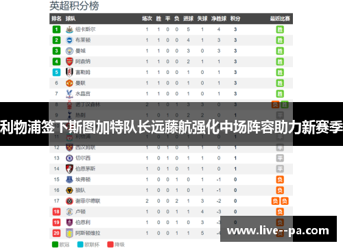 利物浦签下斯图加特队长远藤航强化中场阵容助力新赛季