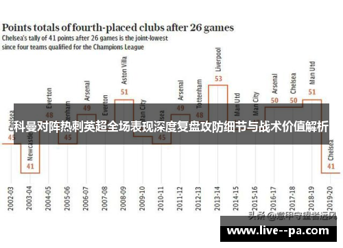 科曼对阵热刺英超全场表现深度复盘攻防细节与战术价值解析 科曼对阵热刺英超全场表现深度复盘攻防细节与战术价值解析
