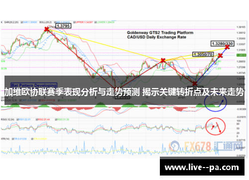 加维欧协联赛季表现分析与走势预测 揭示关键转折点及未来走势