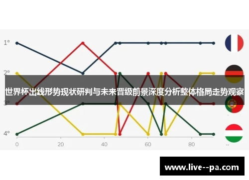 世界杯出线形势现状研判与未来晋级前景深度分析整体格局走势观察 世界杯出线形势现状研判与未来晋级前景深度分析整体格局走势观察