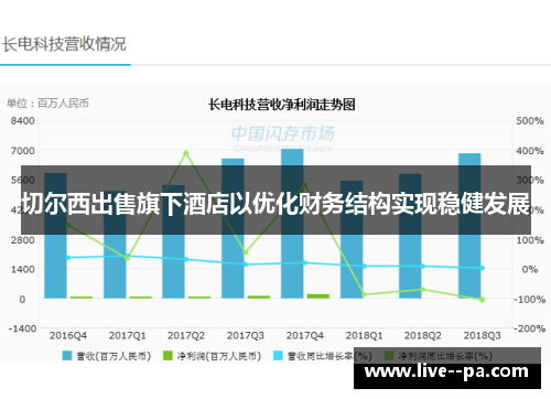 切尔西出售旗下酒店以优化财务结构实现稳健发展 切尔西出售旗下酒店以优化财务结构实现稳健发展