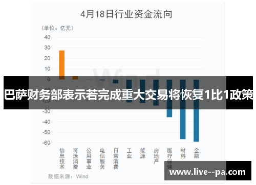 巴萨财务部表示若完成重大交易将恢复1比1政策 巴萨财务部表示若完成重大交易将恢复1比1政策