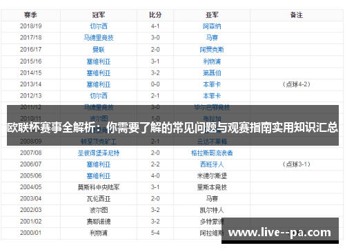 欧联杯赛事全解析：你需要了解的常见问题与观赛指南实用知识汇总