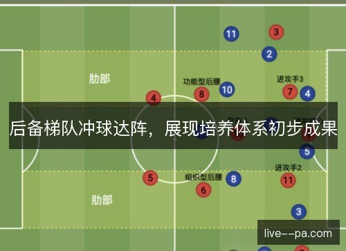 后备梯队冲球达阵，展现培养体系初步成果